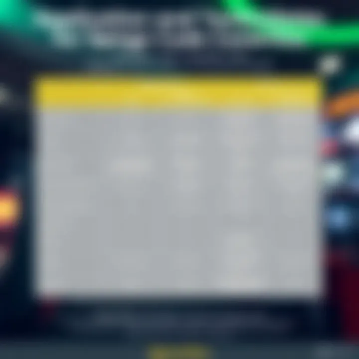 Comparison chart showing Spinago code applications alongside related technologies across various industries