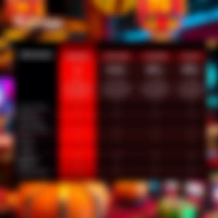 Graph comparing Spinago pricing plans and their benefits tailored for Australian users